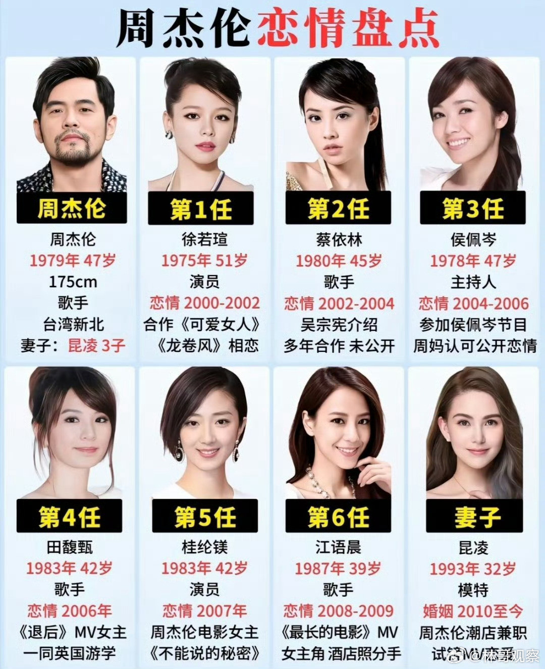 周杰伦七个前女友，你觉得哪一个最漂亮？周杰伦私生子