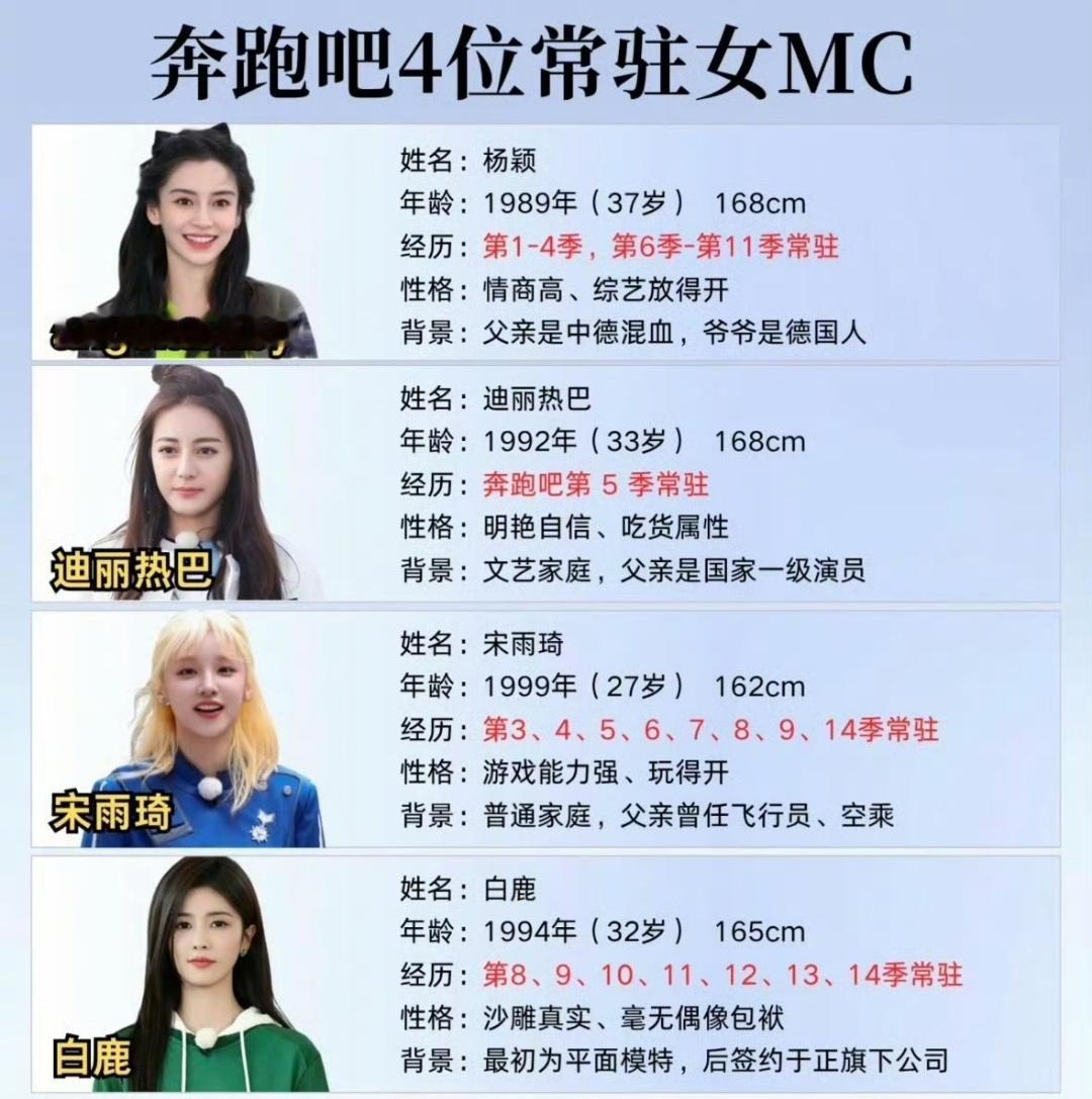 谁是公认的跑男一姐谁是跑男一姐谁是公认的跑男一姐，可以的