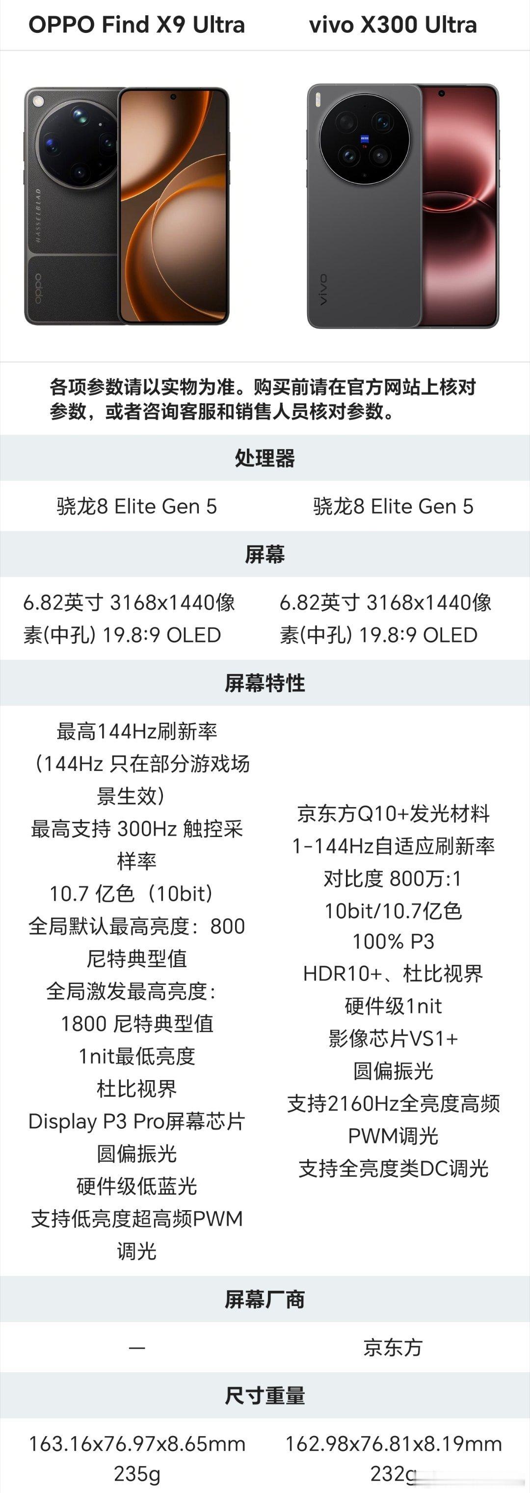 为啥大家预期X9Ultra要和X300Ultra一个价呢？老实说这两款外观和