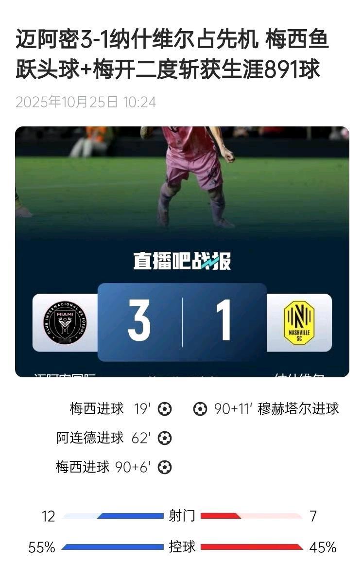 美职联季后赛首轮,迈阿密国际大战纳什维尔,梅西梅开二度助球队3-1赢球。罗哥要加