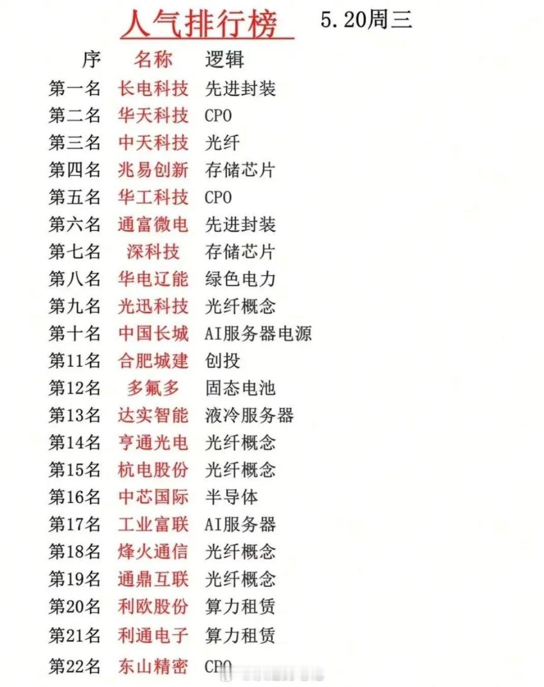 5月20日市场主线全景：半导体与AI算力核心标的梳理！