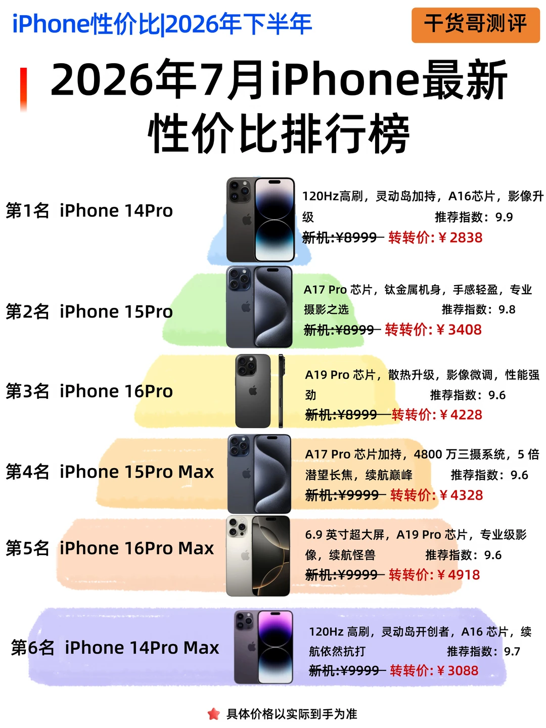 2026 年7月高性价比二手 iPhone 选购指南