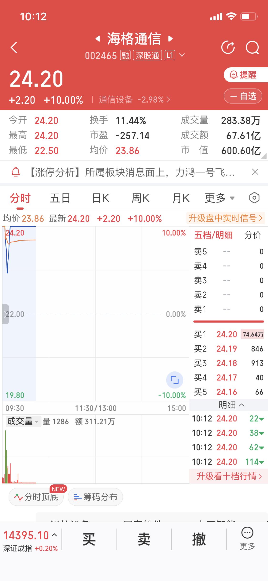 1月13日这一天，商业航天圈那叫一个风云突变，来了波大退潮。好多商业航天概念股直