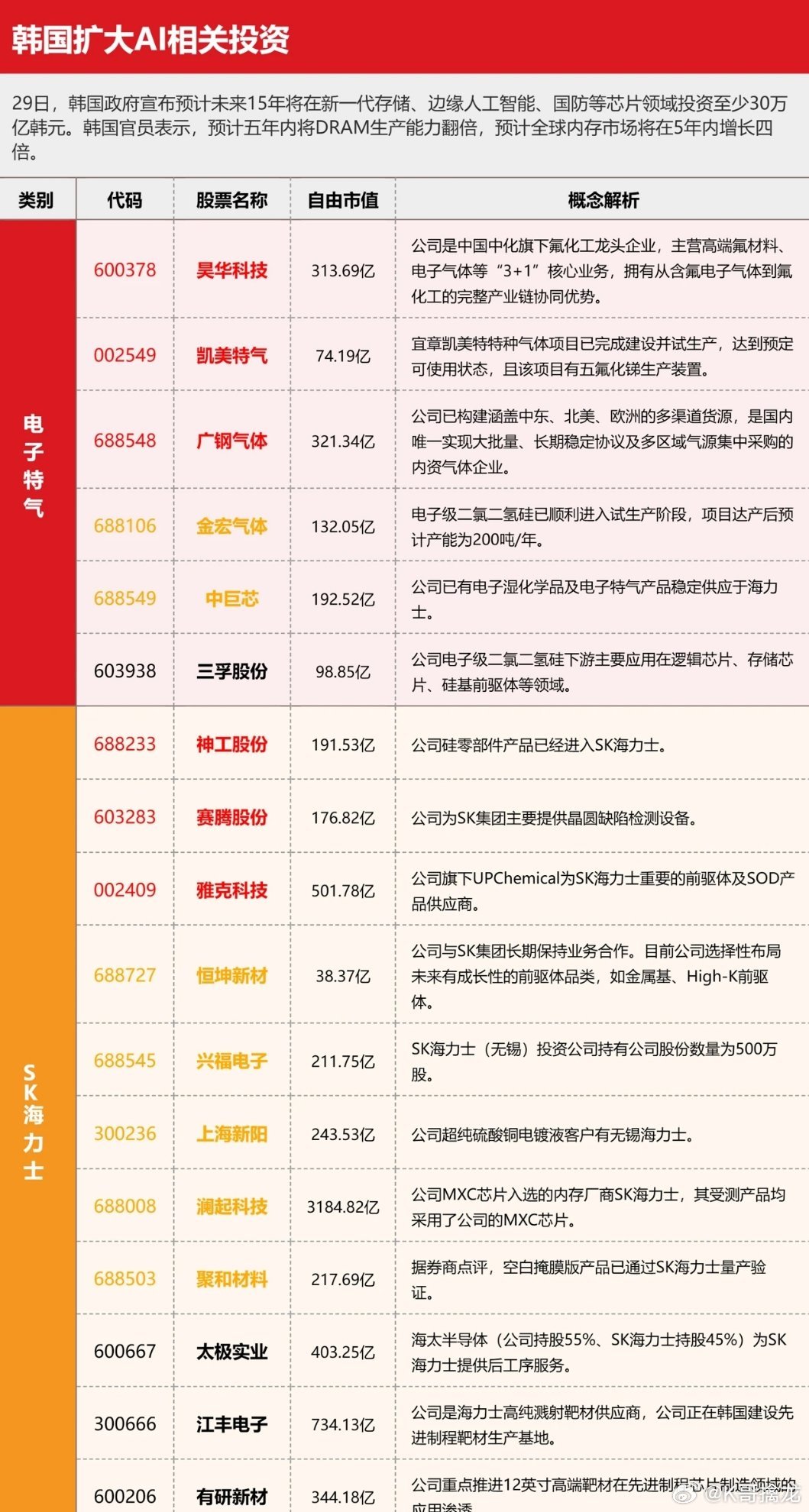 韩国扩大AI投资概念股