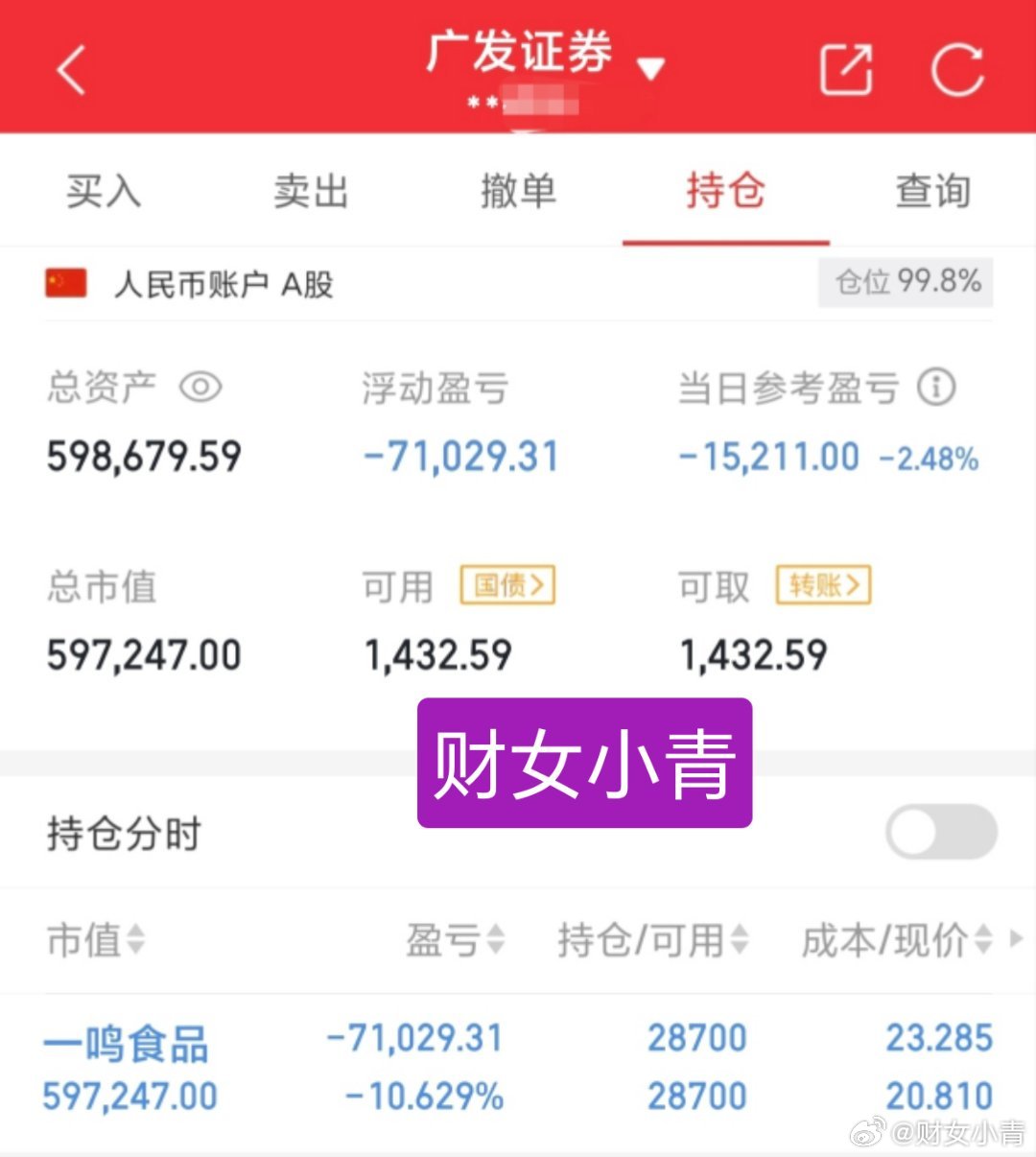 15万本金，实力验证！（第69天）目前资金:598679.59元