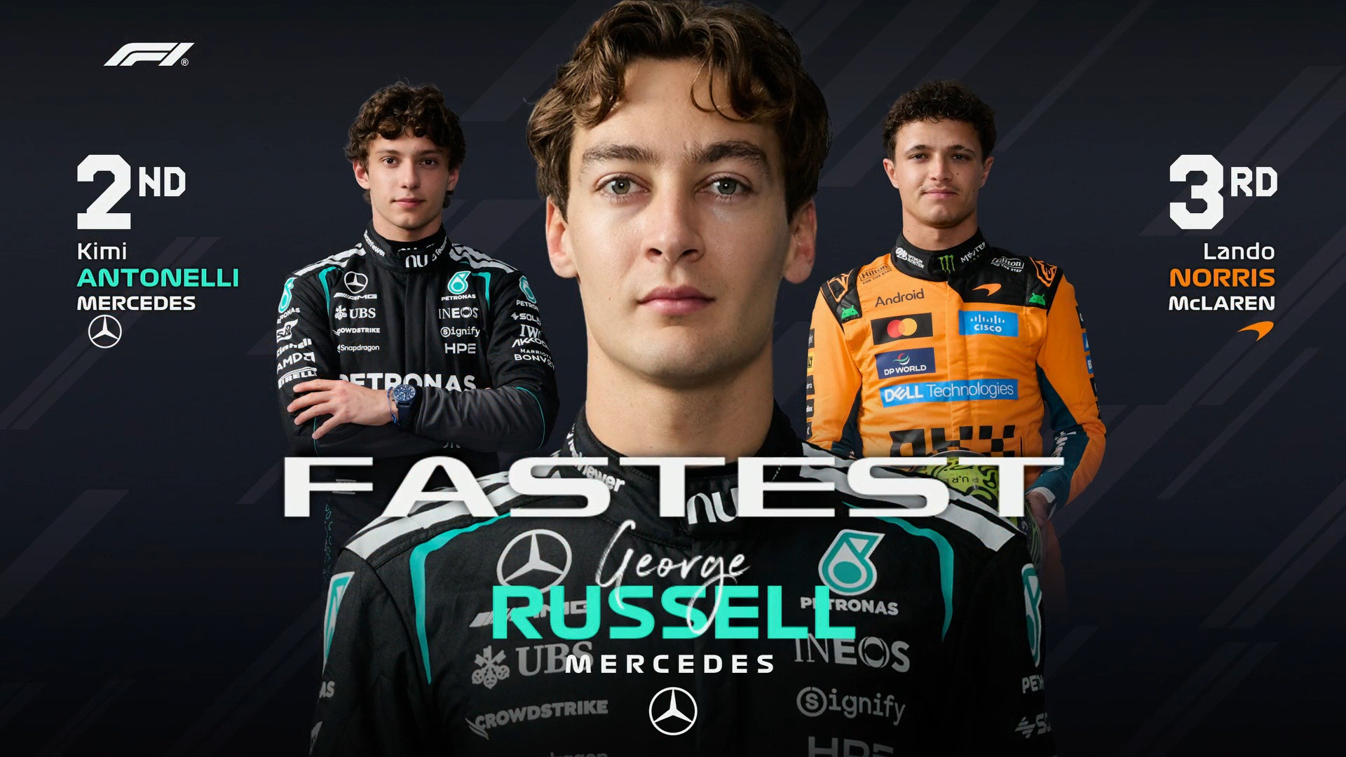 F1中国大奖赛周五冲刺赛排位赛成绩表F12026F1中国大奖赛