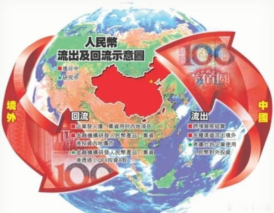 数据人民币CIPS覆盖192国，国际化稳步推进，人民币国际化进程持续取得进展。我