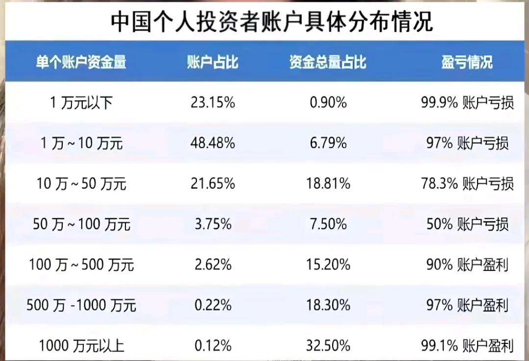 问题出在哪里？[？？？]