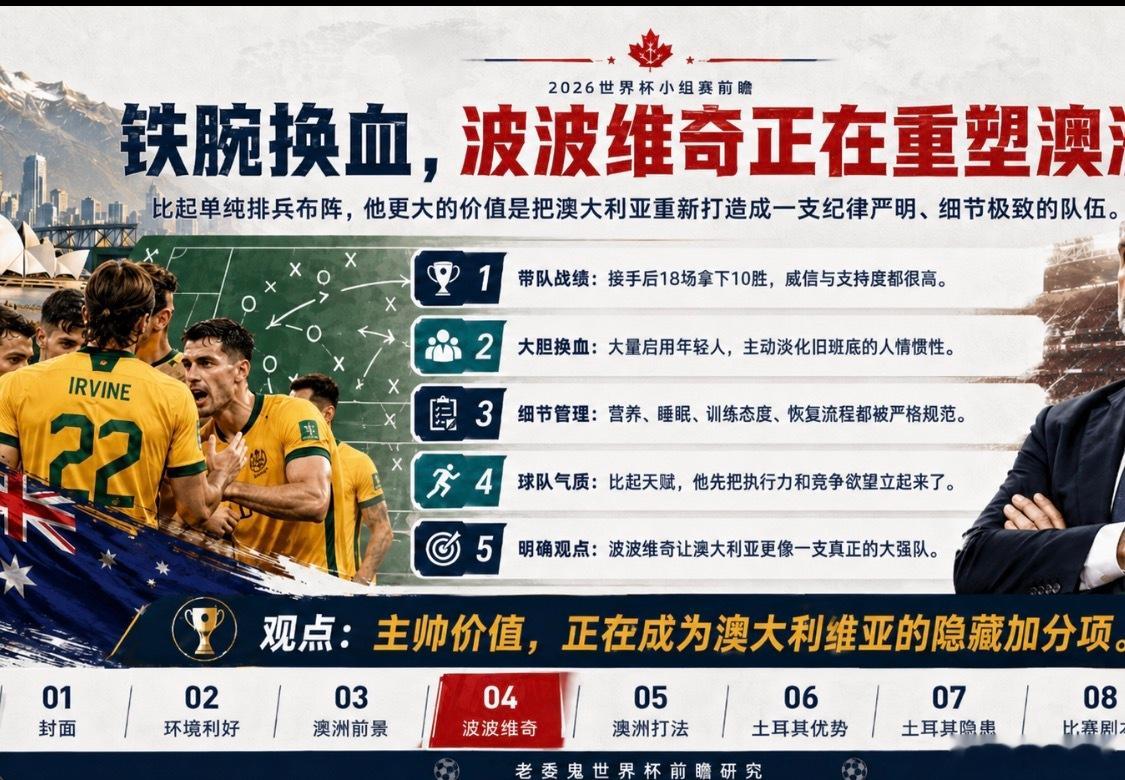 澳大利亚和土耳其的比赛写了三万字，有朋友说太长了我做了9张图，这应该简单多了。以