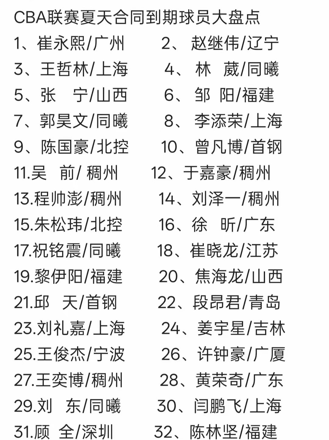 CBA联赛休赛期，合同到期的球员[并不简单][并不简单]谁是最贵的大🐟？​​