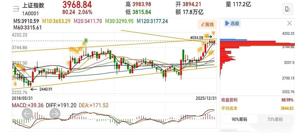 “2026年，国家就算是拉，也要拉出一波疯牛。”这话是一个所谓的教授说的。我