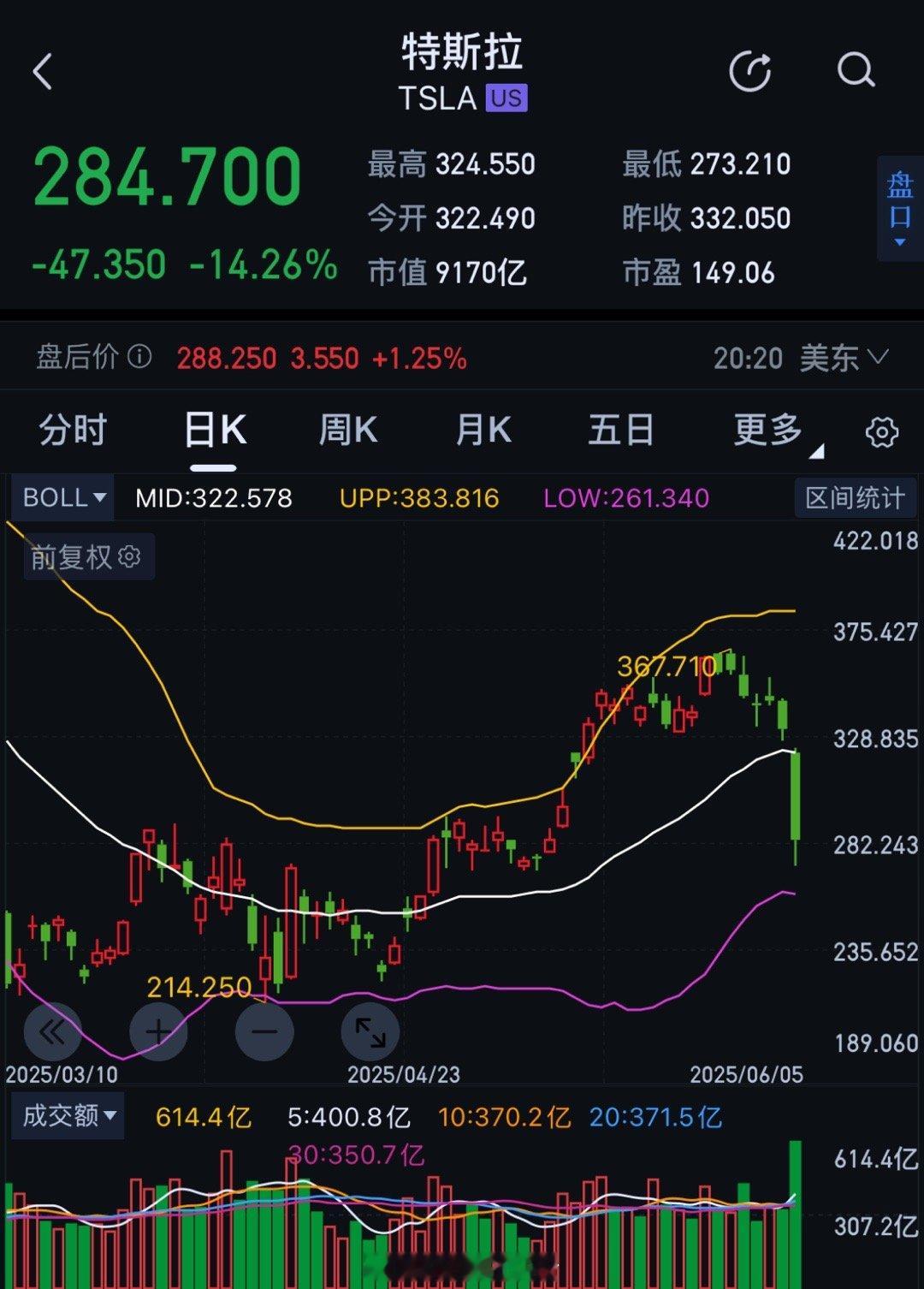 白宫第一哥们彻底反水！马一龙：总统也在萝莉岛名单上[doge]特朗狗：再逼逼就把