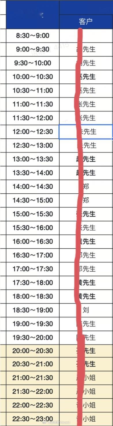 刚刚在海珠门店保养回来，这还没到周末呢，GX冒烟了😱看看试驾车的排期，真是忙到