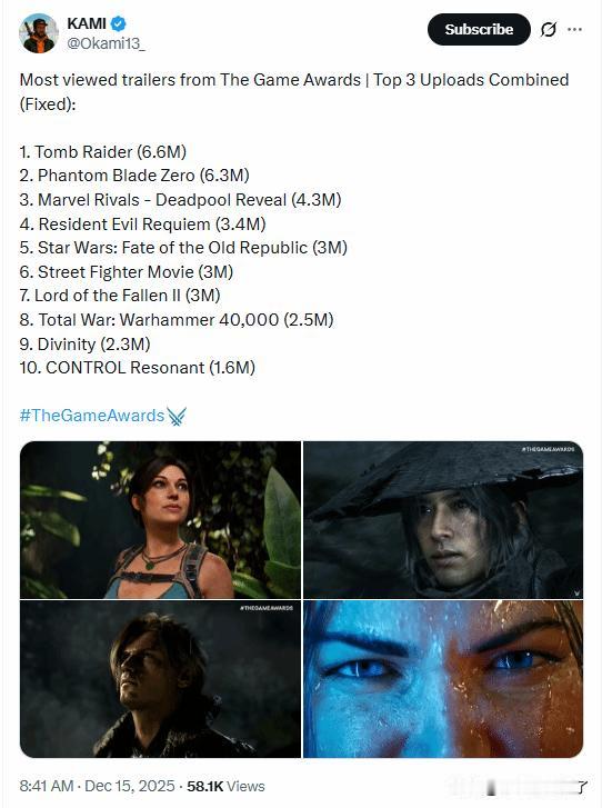 推特游戏博主Okami13_为玩家盘点了TGA2025年度游戏大选颁奖典礼上播放