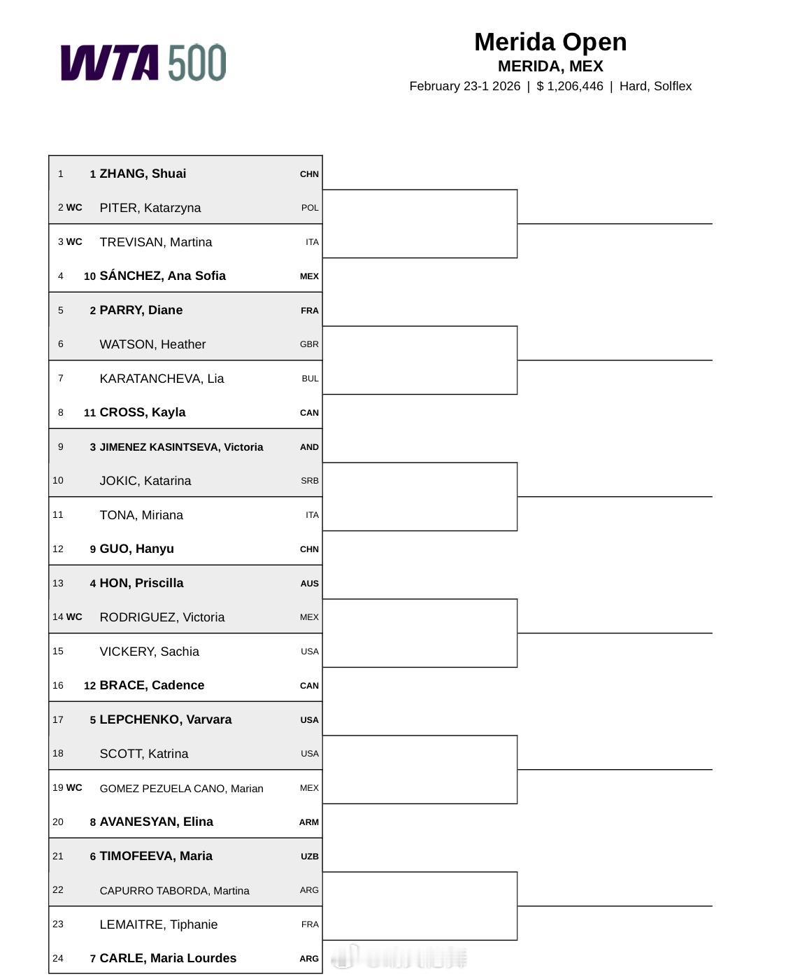 梅里达WTA500资格赛签表张帅🇨🇳vs皮特🇵🇱郭涵煜🇨🇳vs