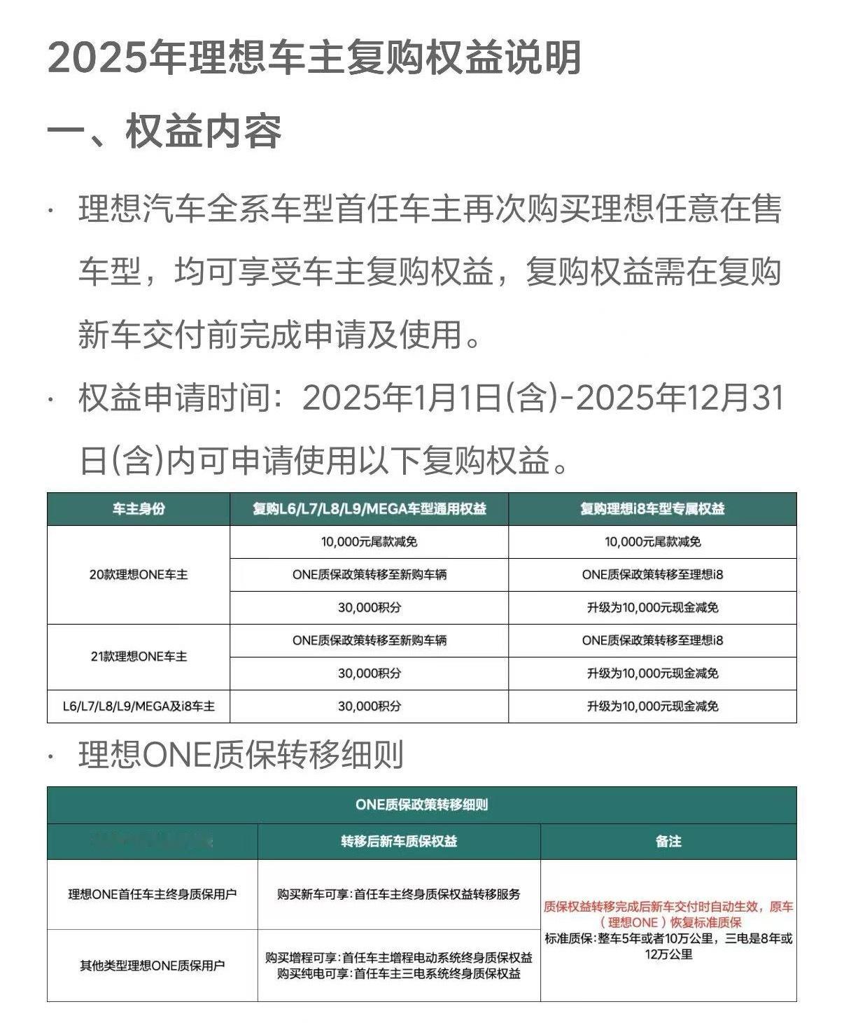理想ONE老车主复购i8权益加码了，如果是20款车主，加码到1.2万