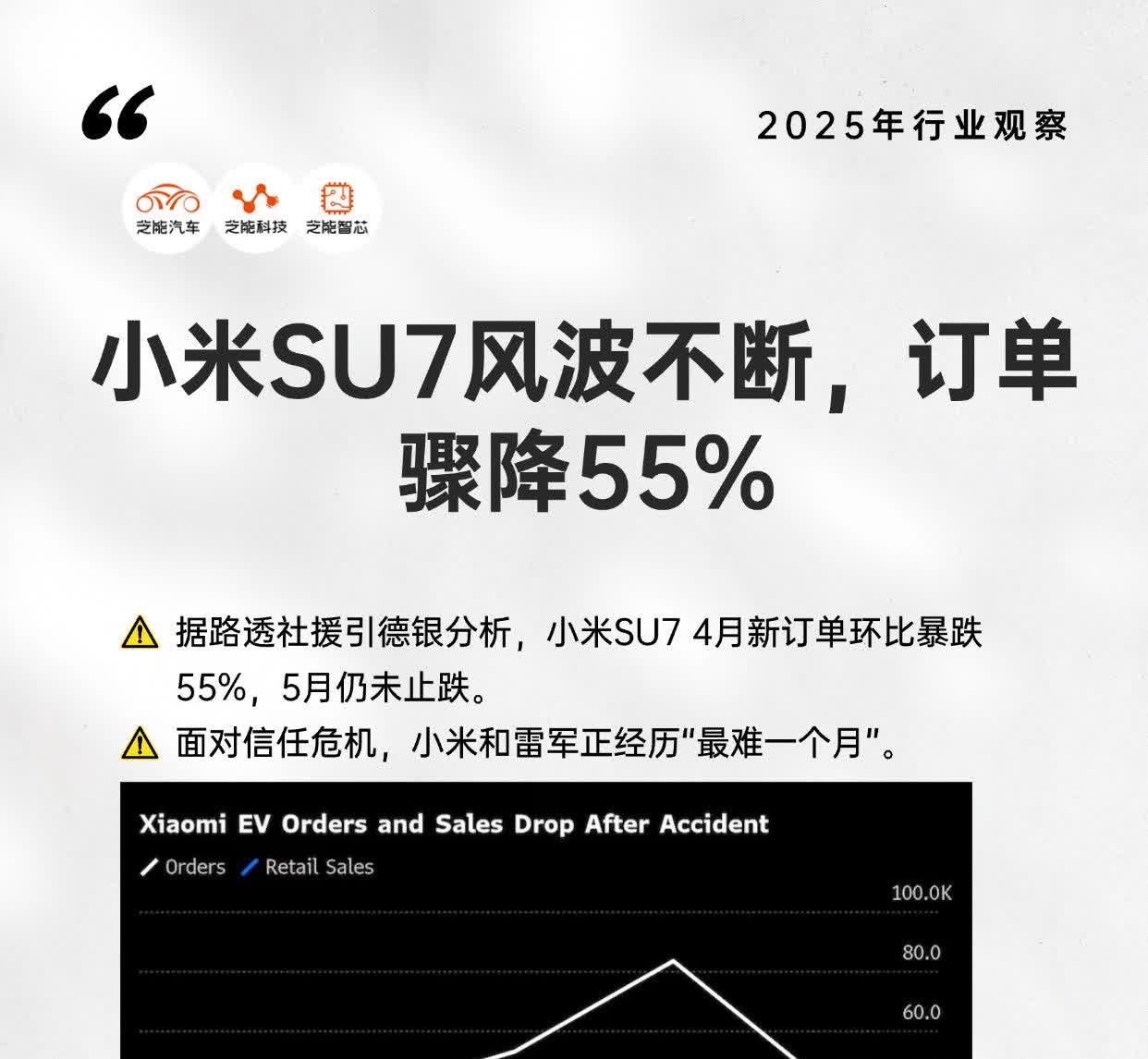 【小米SU7订单腰斩、安全风波不断，雷军遭遇造车最难一个月】小米SU7上市初期热
