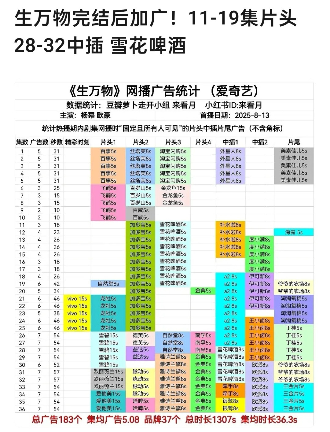 生万物又加广了​​​