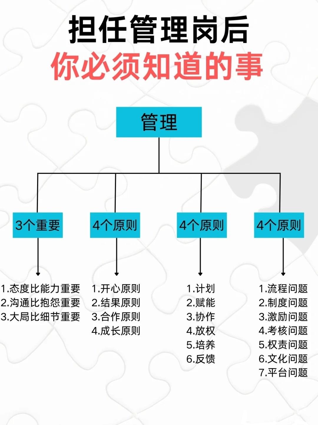 担任管理岗后，你必须知道的世华学院总裁首选学堂