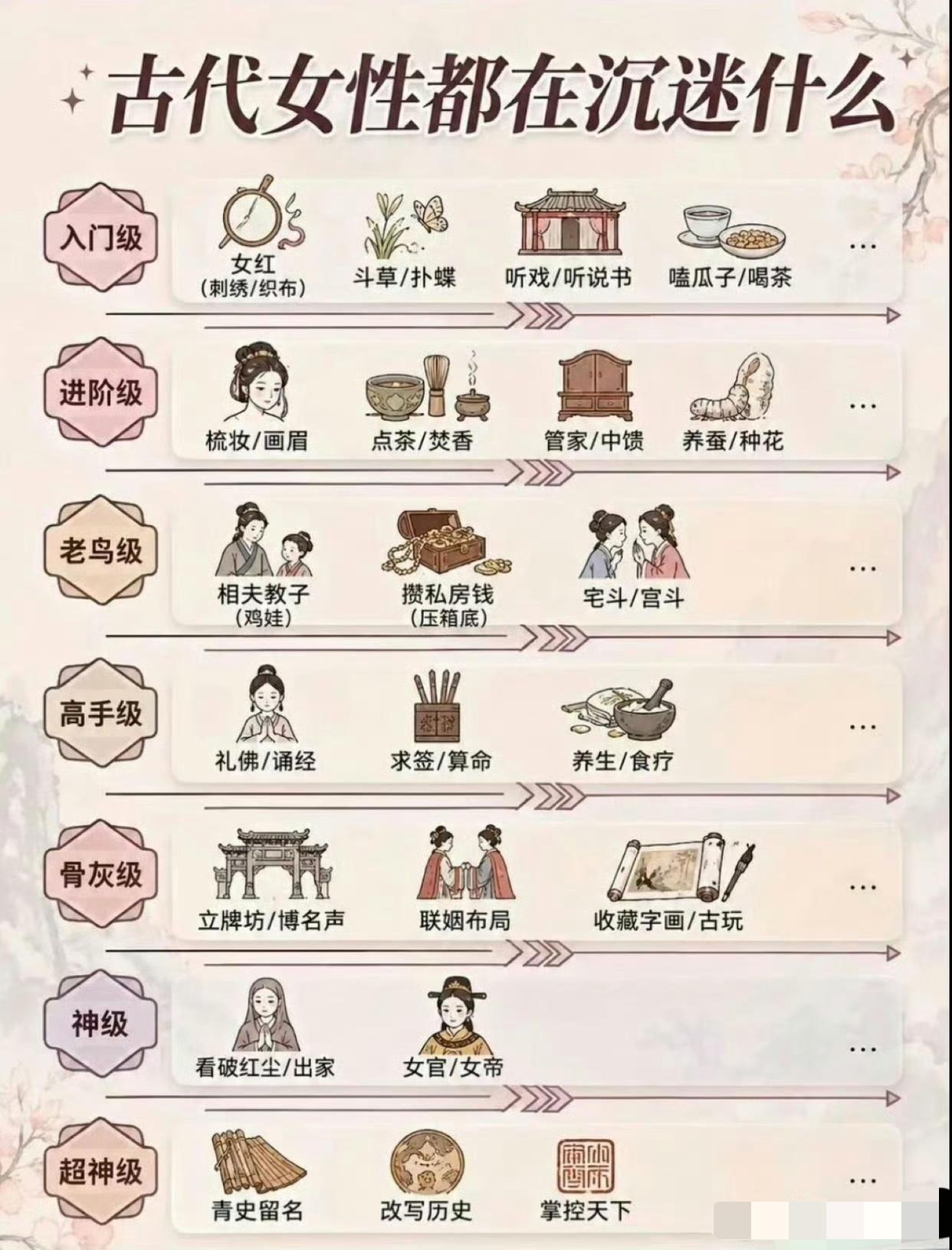古代女性都在沉迷什么