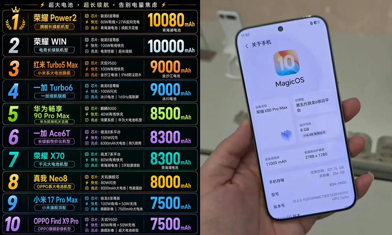 2026年大电池手机排名，电池容量由大到小排列1、荣耀Power2，10080