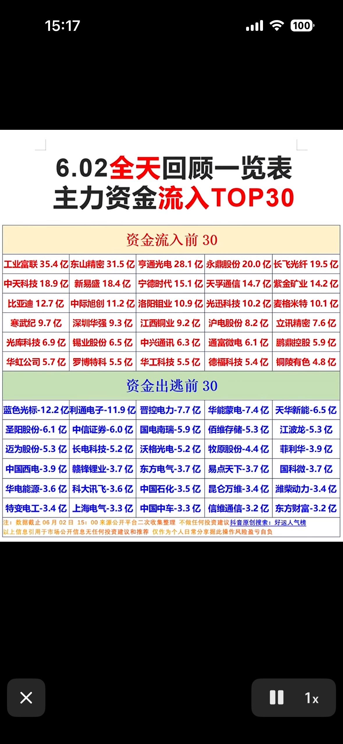 6.02主力资金流入TOP30，快来看看哪些股票最受欢迎！6月2日A股市场热
