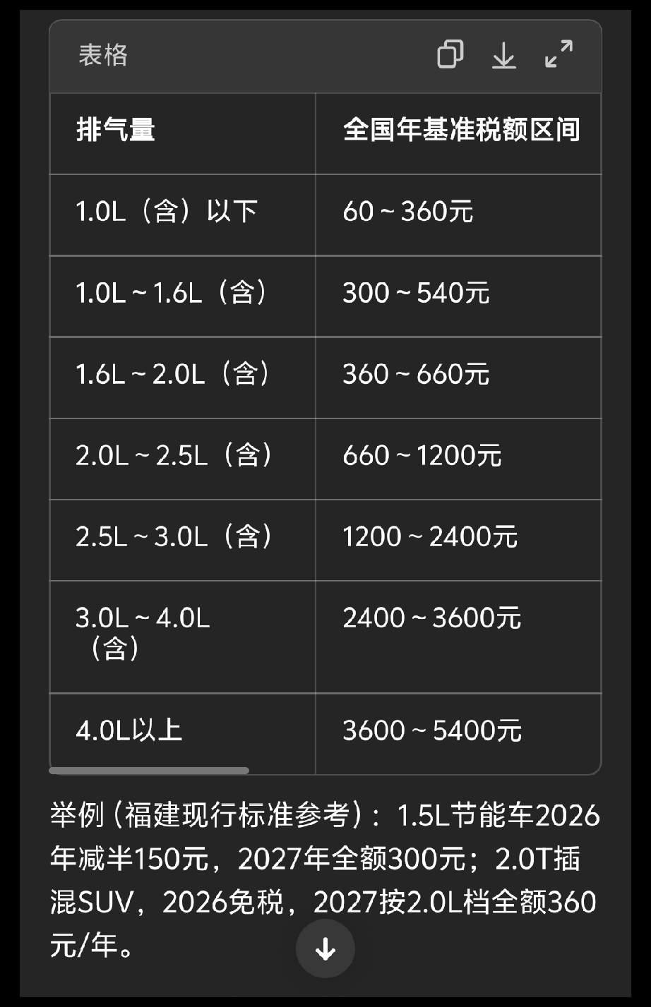 车船税将有重大调整！财政部、税务总局、工信部2026年7月2日发布公告（202