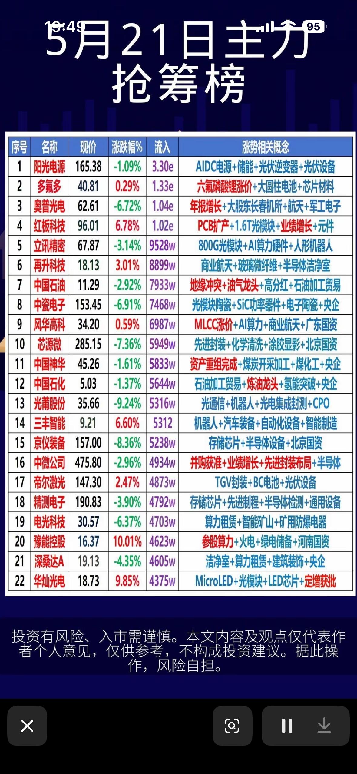 5月21日周四主力抢筹前22名个股榜揭晓2026年5月21日周四主力抢筹前2