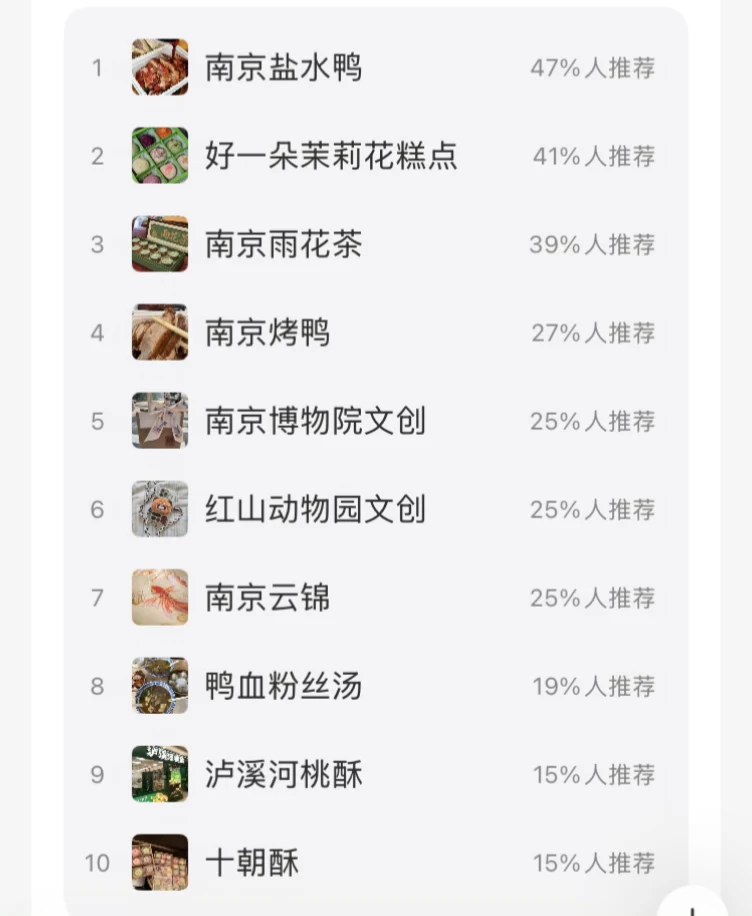 求助！！！南京伴手礼跟着买会踩雷吗