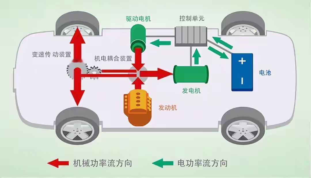 插混车满油没电=油车？两者有何区别？真相可能颠覆你的认知插混车满油没电=油车？