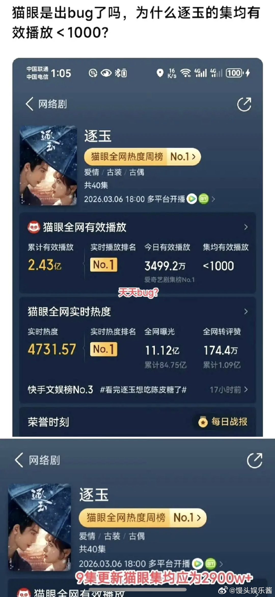 猫眼出bug了吗？逐玉均集1000都没有