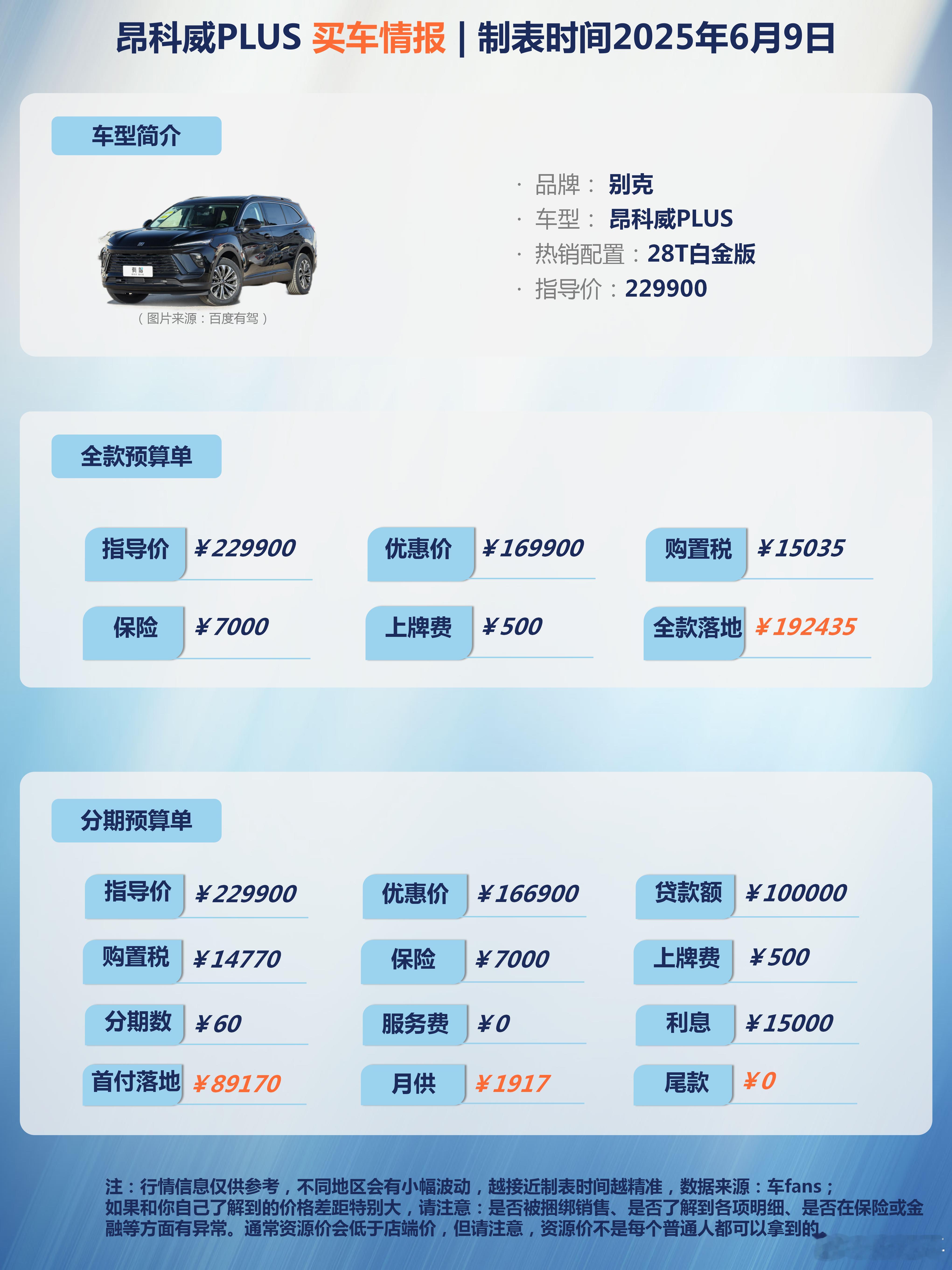 车fans买车情报别克昂科威PLUS买车情报。行情很稳定，别克作为最早发布一口
