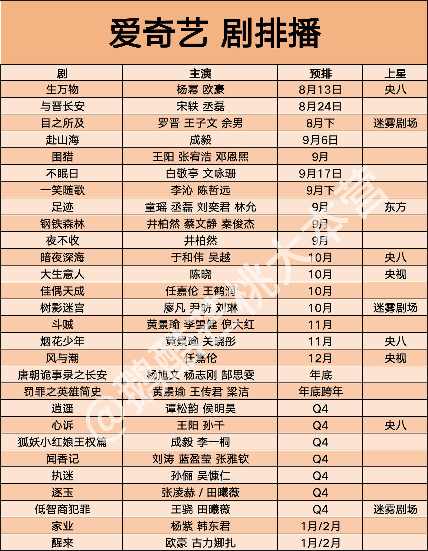 🥝爱奇艺9月剧排播🎉🥝爱奇艺古装剧排播顺序与晋长安0824→赴山海090