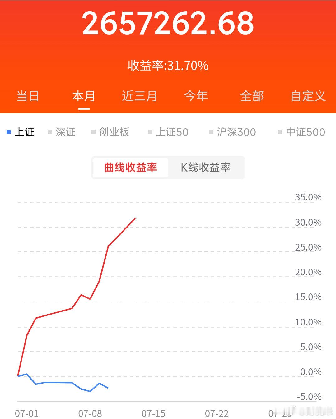 A股复盘实盘记录股票心态财经知识分享理性投资冰火两重天的持仓实录来了！大
