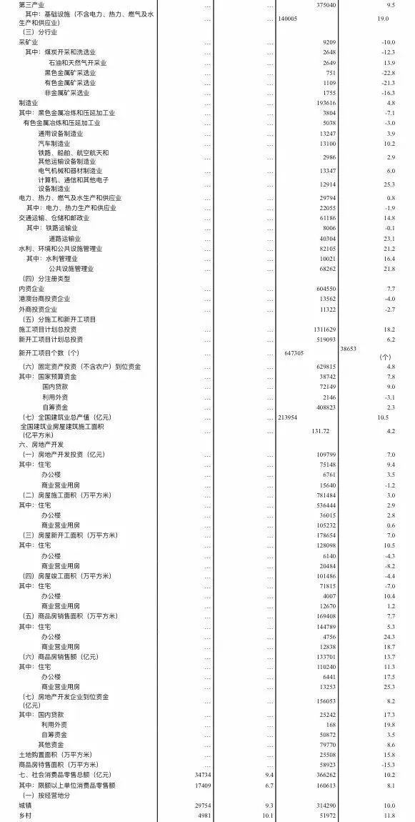 gdp增速_2018南阳gdp(3)