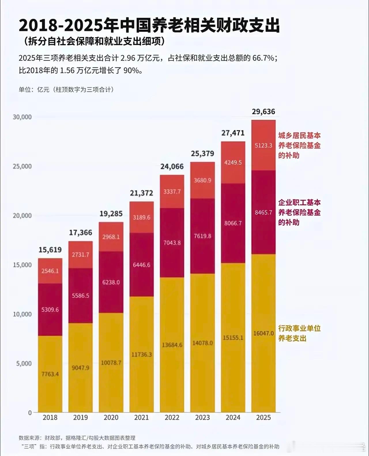 看了数据，确实危机感十足，所以确实社保得赶紧应交尽交了，把所有没交社保得都找出来
