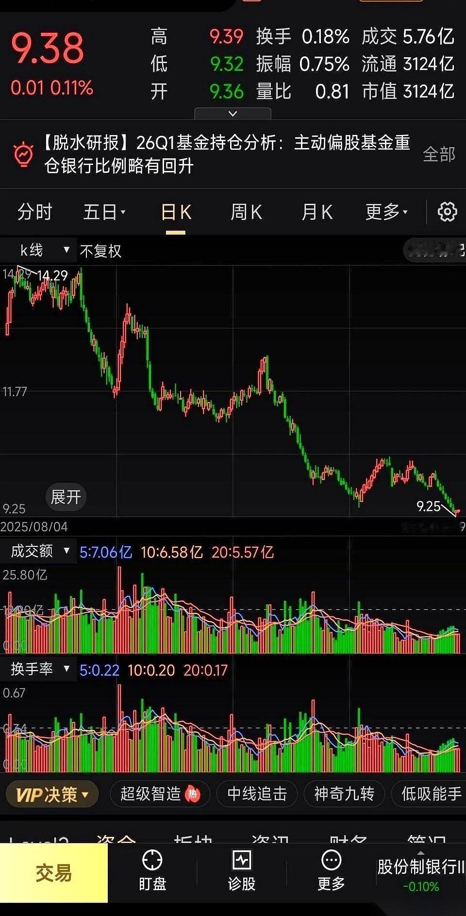 最近，一家手握数千亿现金、每年稳赚几百亿利润的公司，股价却在市场里被摁得死死的，