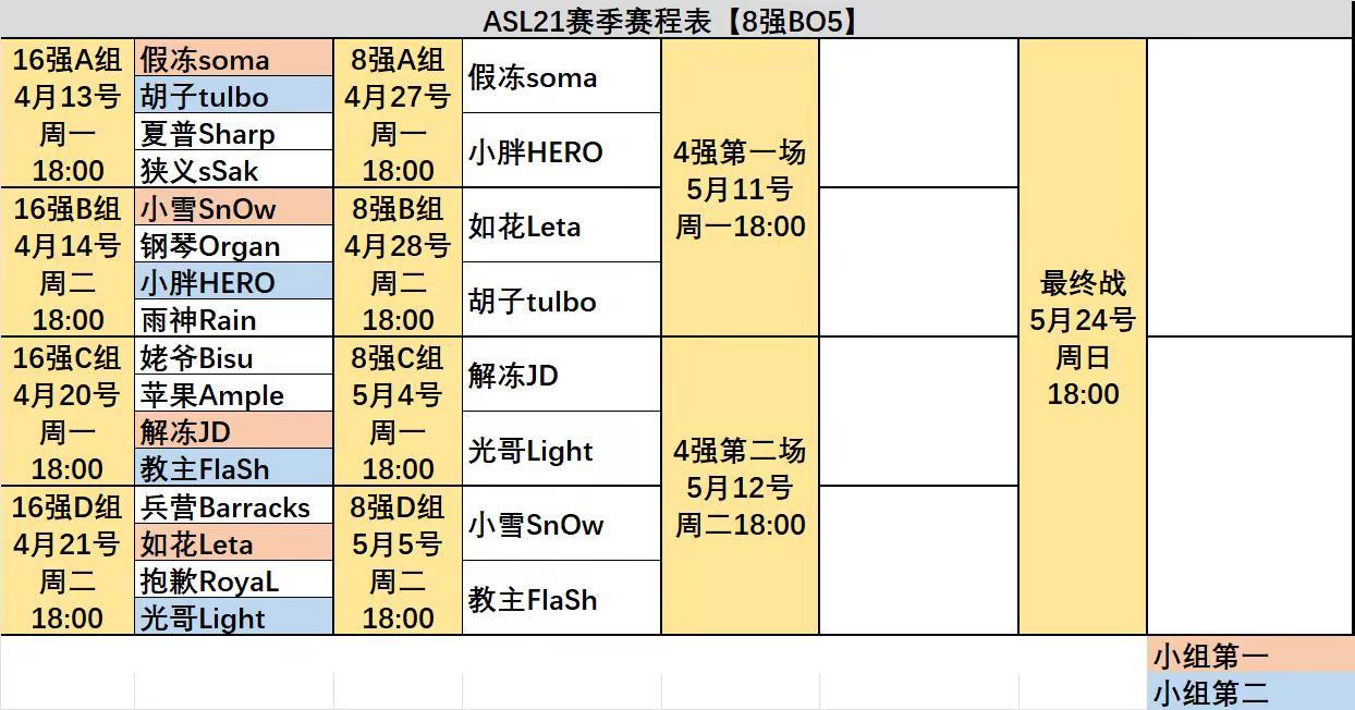 2026年上半年ASL8强分组已出！。超强对战！！小小马爱星际星际争霸