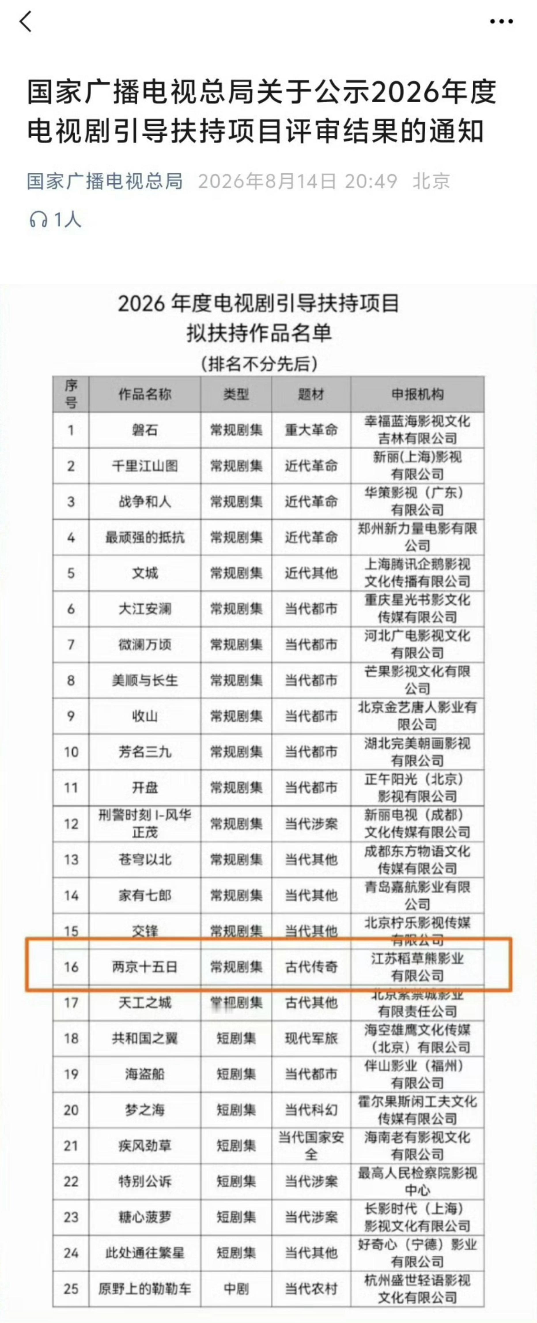成毅《两京十五日》入选广电总局2026电视剧引导扶持名单。《两京十五日》剧集立意