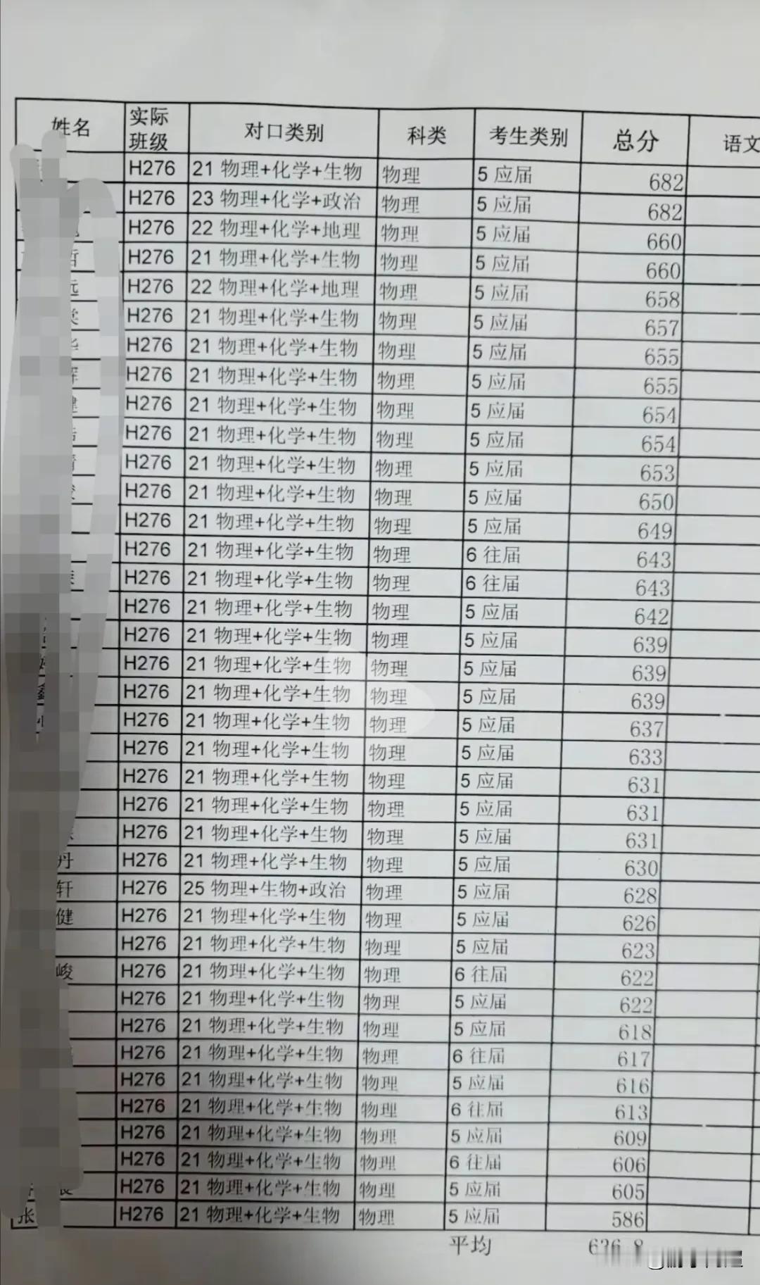 2025年湖南省耒阳市正源学校的最强班级。物理方向全班共38人，其中600分以