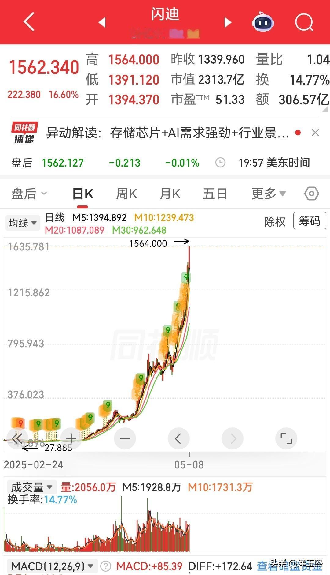 一年暴涨4200%，疯狂开启麻袋装钱模式。………昨晚美股再次疯狂上涨，狂的让