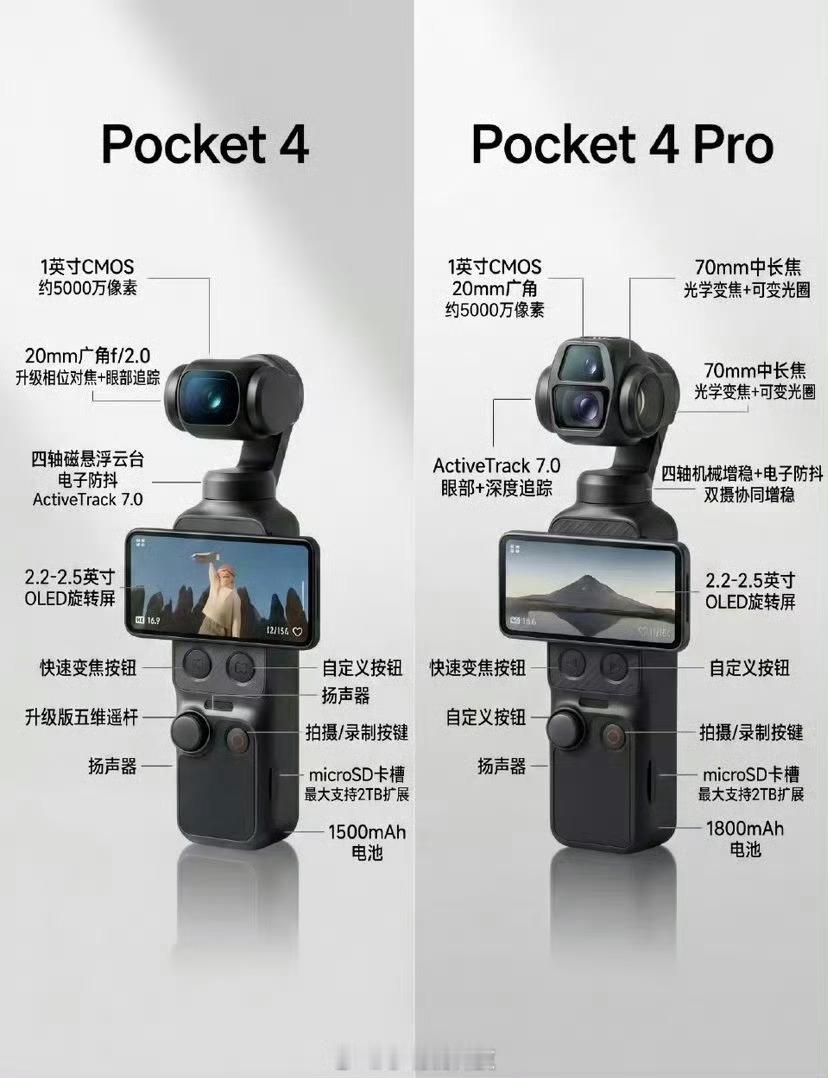大疆Pocket4P升级了什么最大亮点应该就是双摄方案吧，1英寸主摄+3倍光学长
