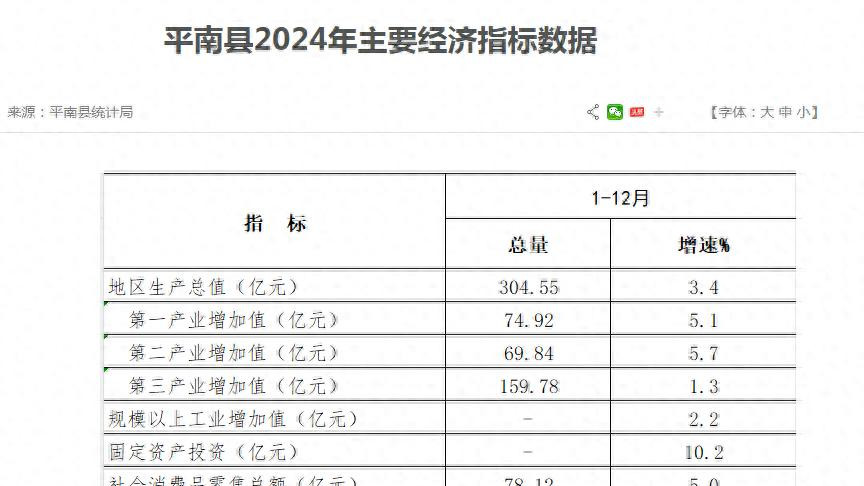 威观广西: 平南重新杀入广西县域经济十强的机会来了?