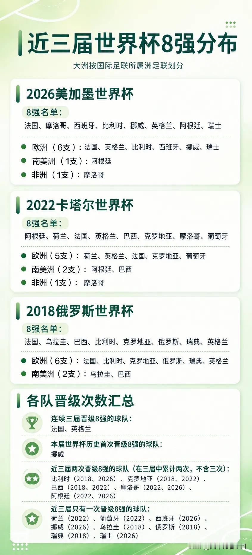 八强大战要开始了，谁笑到最后，都有可能，