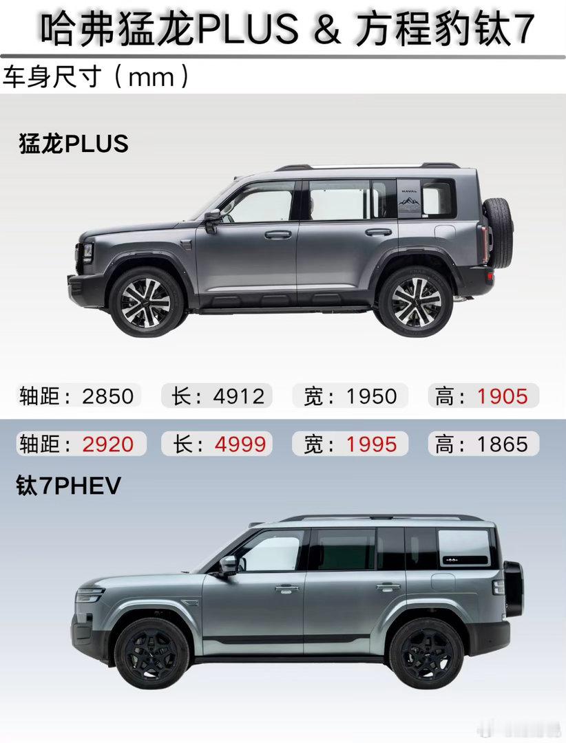18-22万硬派插混SUV，现在直接杀疯了！哈弗猛龙PLUSvs方程豹钛7，