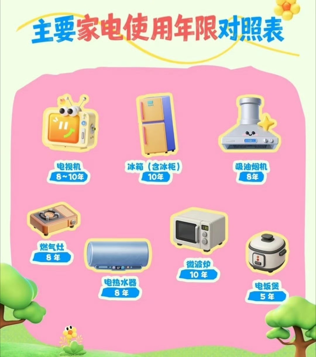 你家的老旧家电退役了吗我家里的家电好像还真有用了很多年的了，之前感觉还能再坚持几