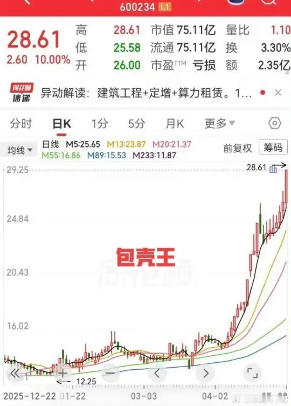 “A股这家公司，员工只剩99个人，股价却涨得满天飞。”说的就是那个有名的“保壳王