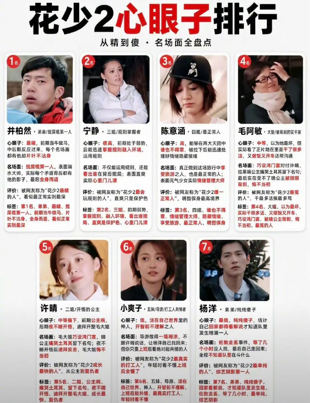 最先排除不活跃却退圈的爽子，再从最活跃的里选就知道谁了吧？[抠鼻][抠鼻][挖鼻