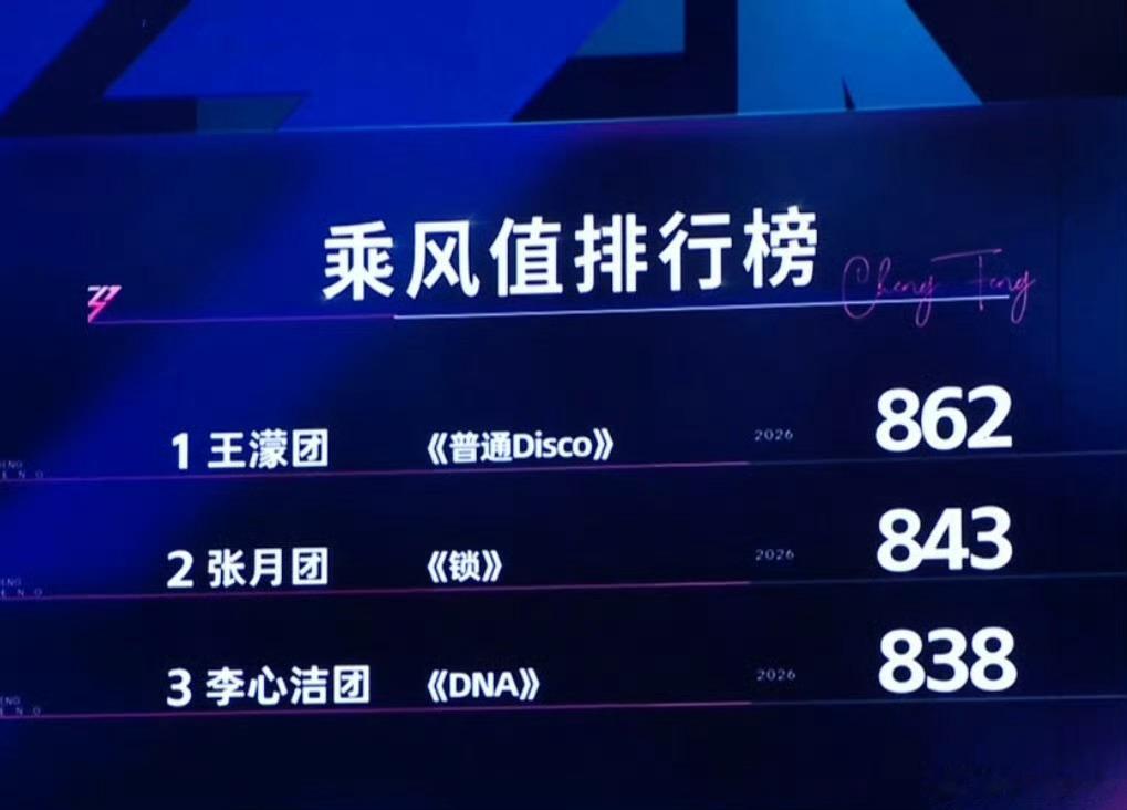 DNA才838分，去死吧，气死我了