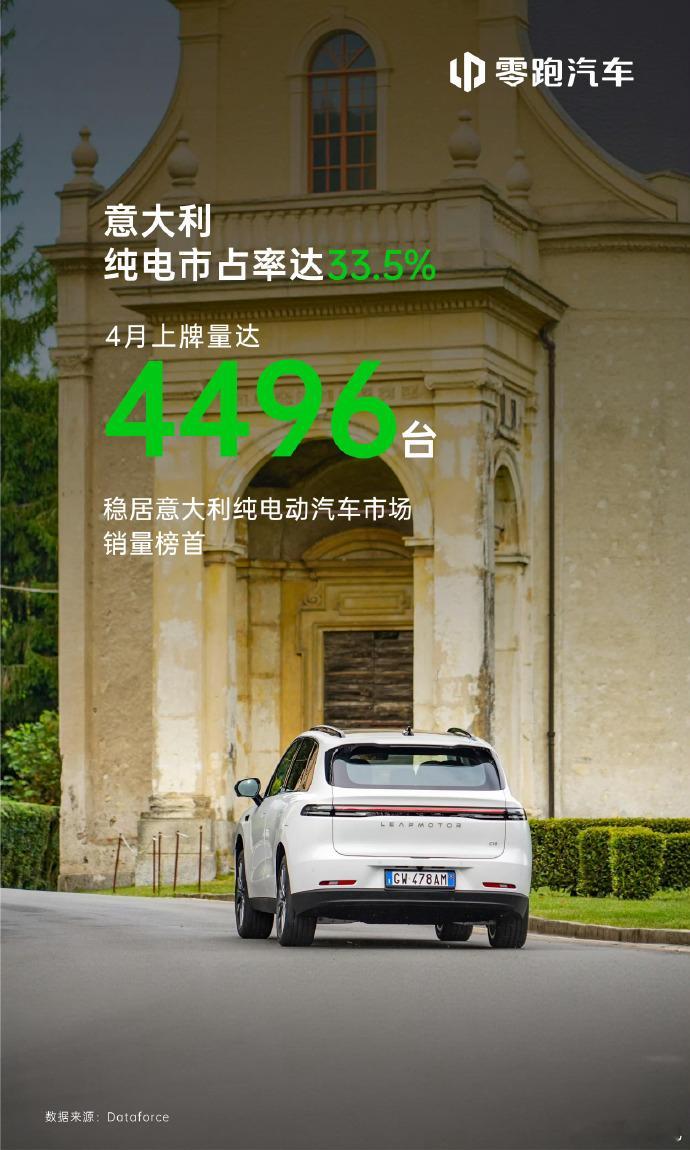 意大利每卖3台电车1台是零跑据市场数据显示，零跑汽车在意大利纯电动汽车市场份额
